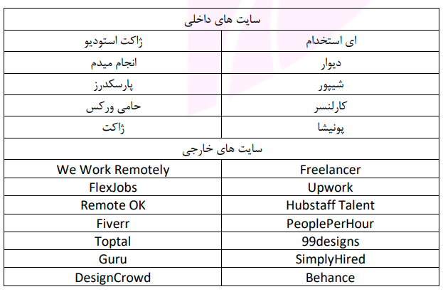 سایت های کاریابی ایرانی و خارجی